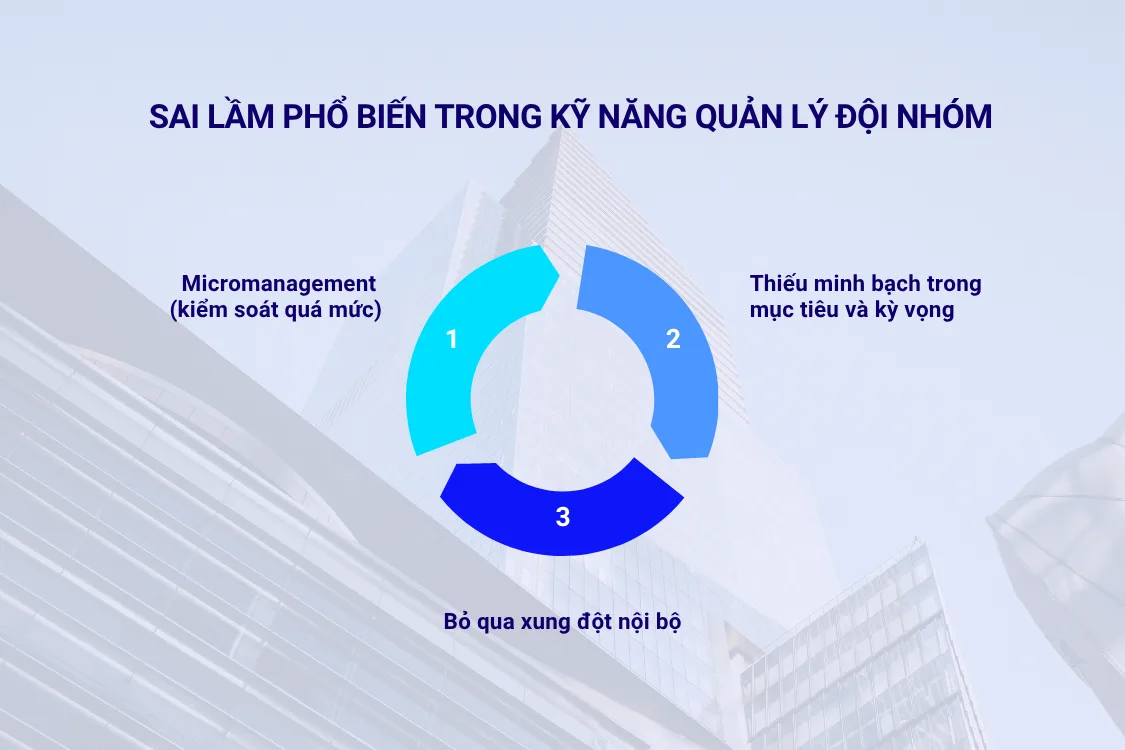 Sai lầm phổ biến trong kỹ năng quản lý đội nhóm