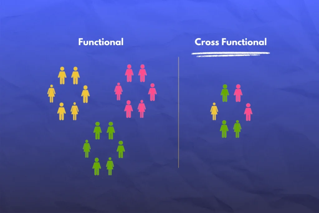 Tìm hiểu Cross functional là gì và cách xây dựng cross functional team hiệu quả