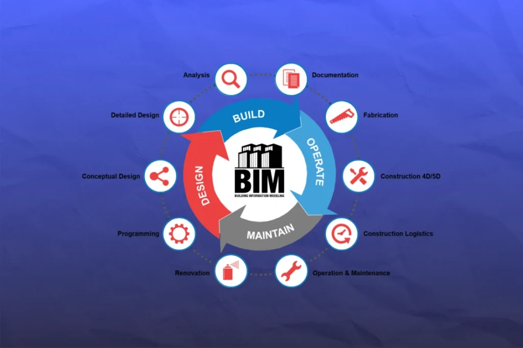 Tìm hiểu cách công nghệ BIM thay đổi ngành xây dựng