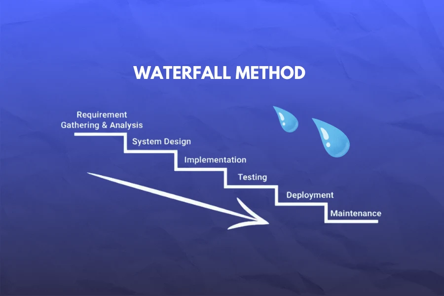 Tìm hiểu mô hình Waterfall & cách áp dụng vào quản lý dự án Tìm hiểu mô hình Waterfall & cách áp dụng vào quản lý dự án