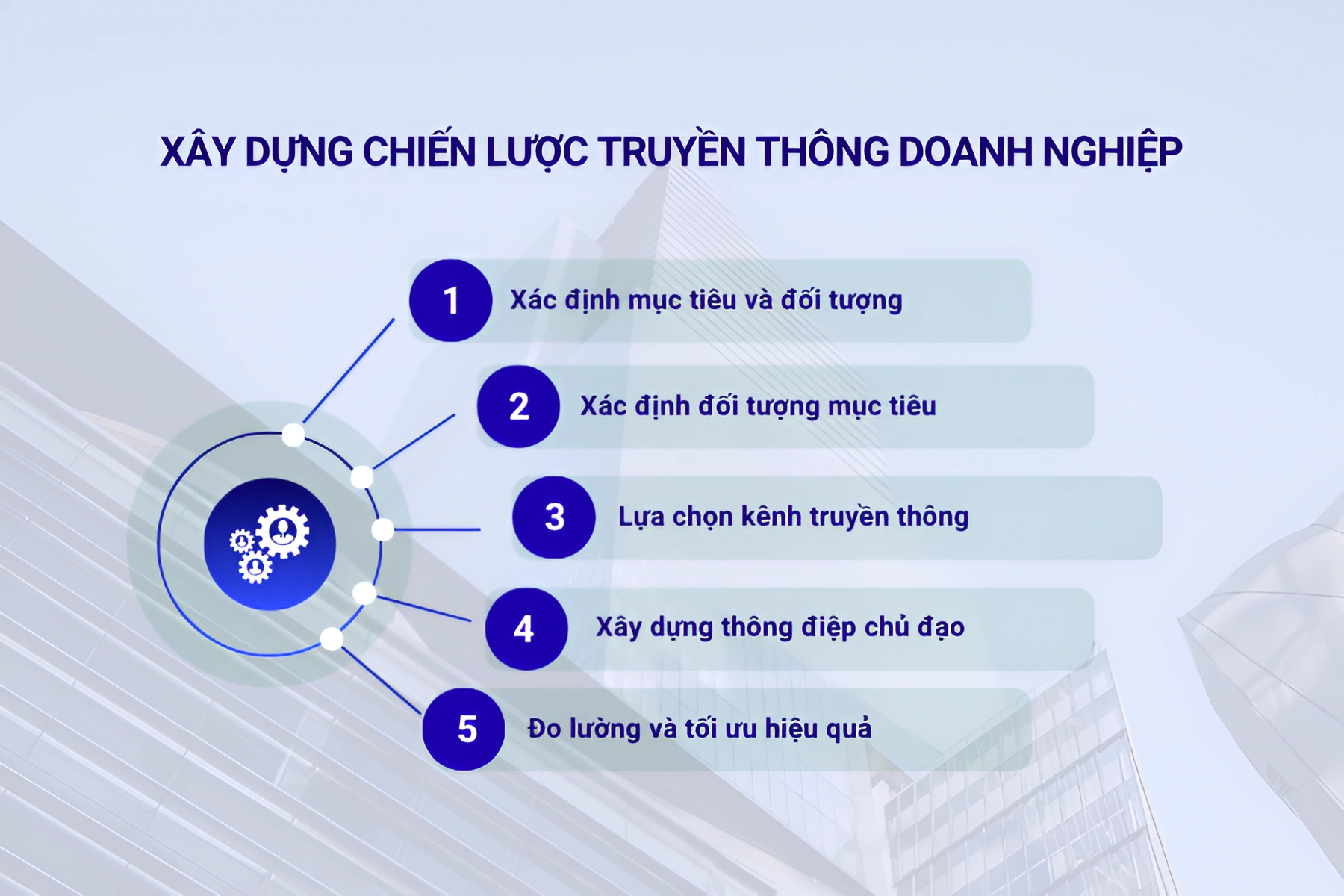 Xây dựng chiến lược truyền thông doanh nghiệp