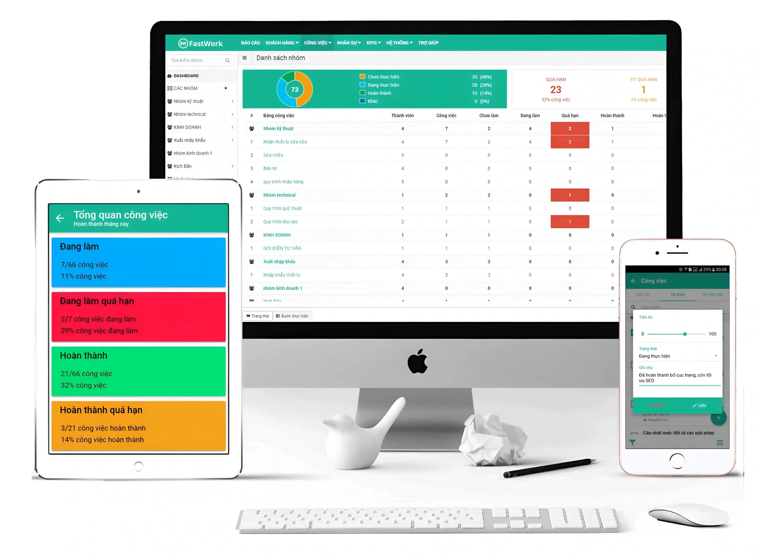 Phần mềm quản lý công việc trực tuyến FastWork