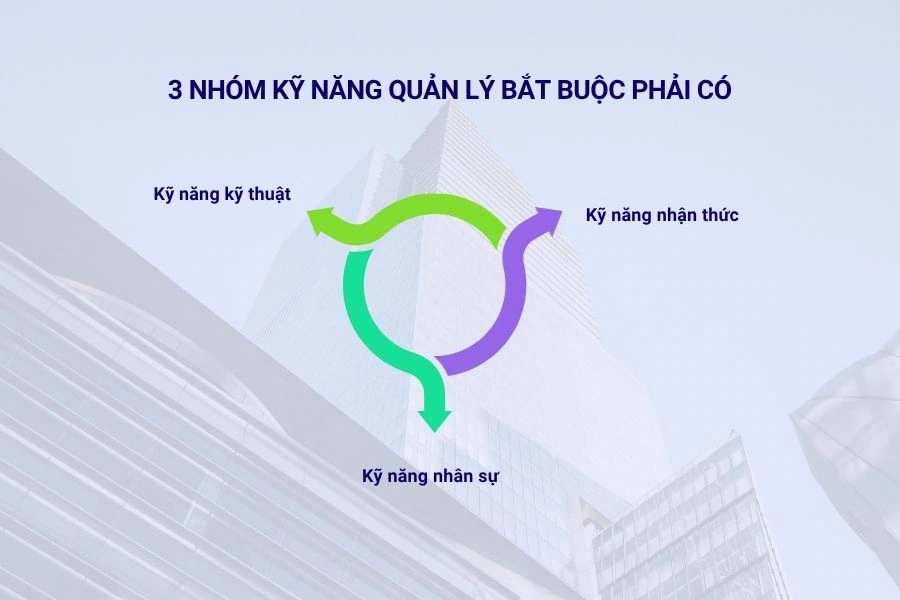 3 nhóm kỹ năng quản lý bắt buộc phải có