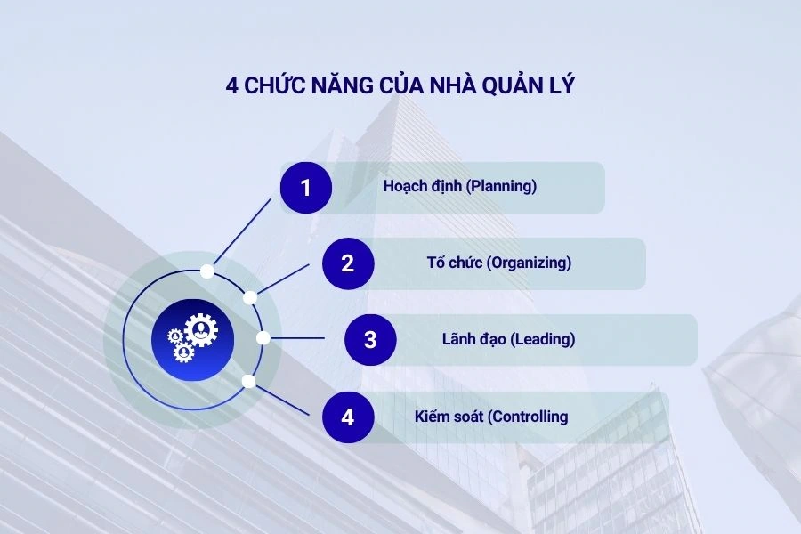 4 chức năng của nhà quản lý