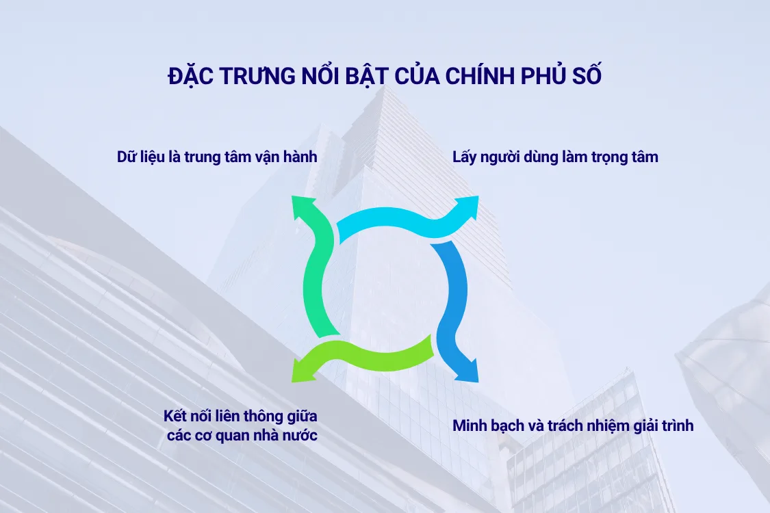 4 đặc trưng của chính phủ số