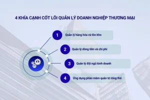 4 khía cạnh cốt lõi Quản lý doanh nghiệp thương mại
