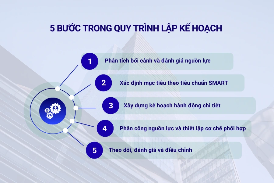 5 bước trong quy trình lập kế hoạch