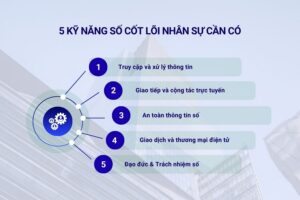 5 kỹ năng số cốt lõi nhân sự cần có
