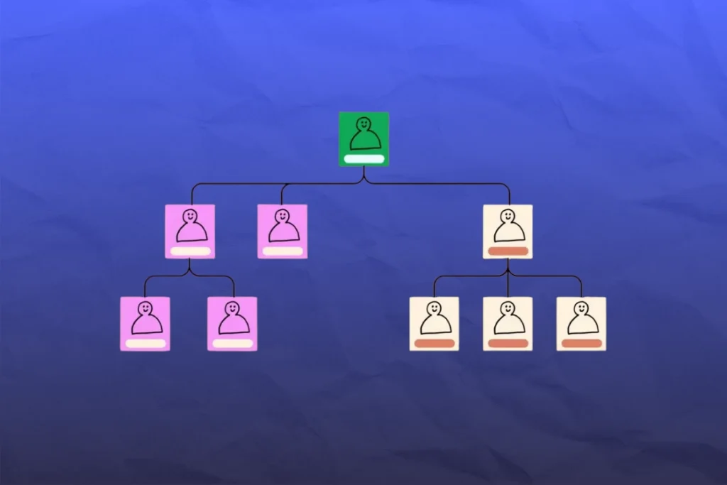 5 mô hình cơ cấu tổ chức và cách xây dựng hiệu quả