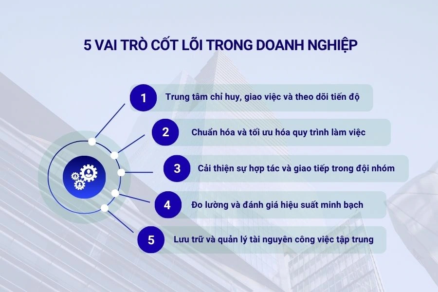  5 vai trò cốt lõi trong doanh nghiệp