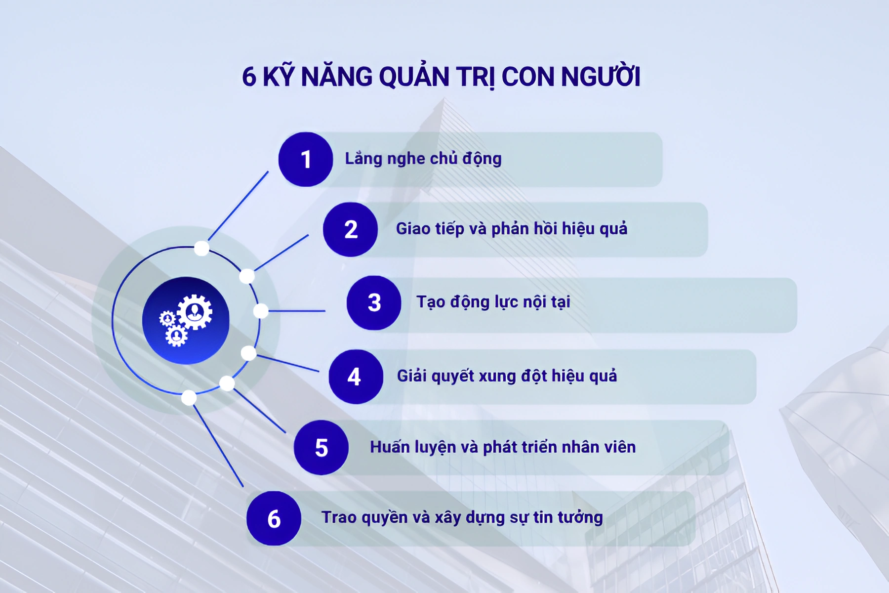 6 kỹ năng quản trị con người