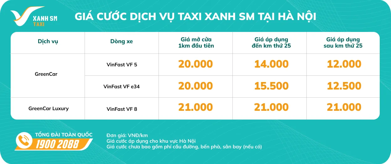 Bảng giá cước Taxi Xanh SM từ tháng 4 năm 2023