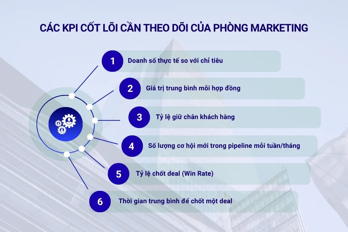 Các KPI cốt lõi cần theo dõi của phòng marketing