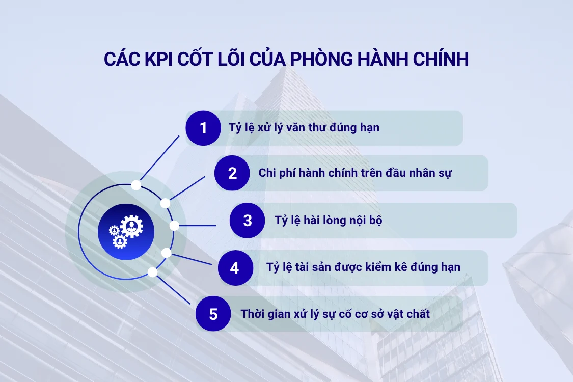 Các KPI cốt lõi của phòng hành chính