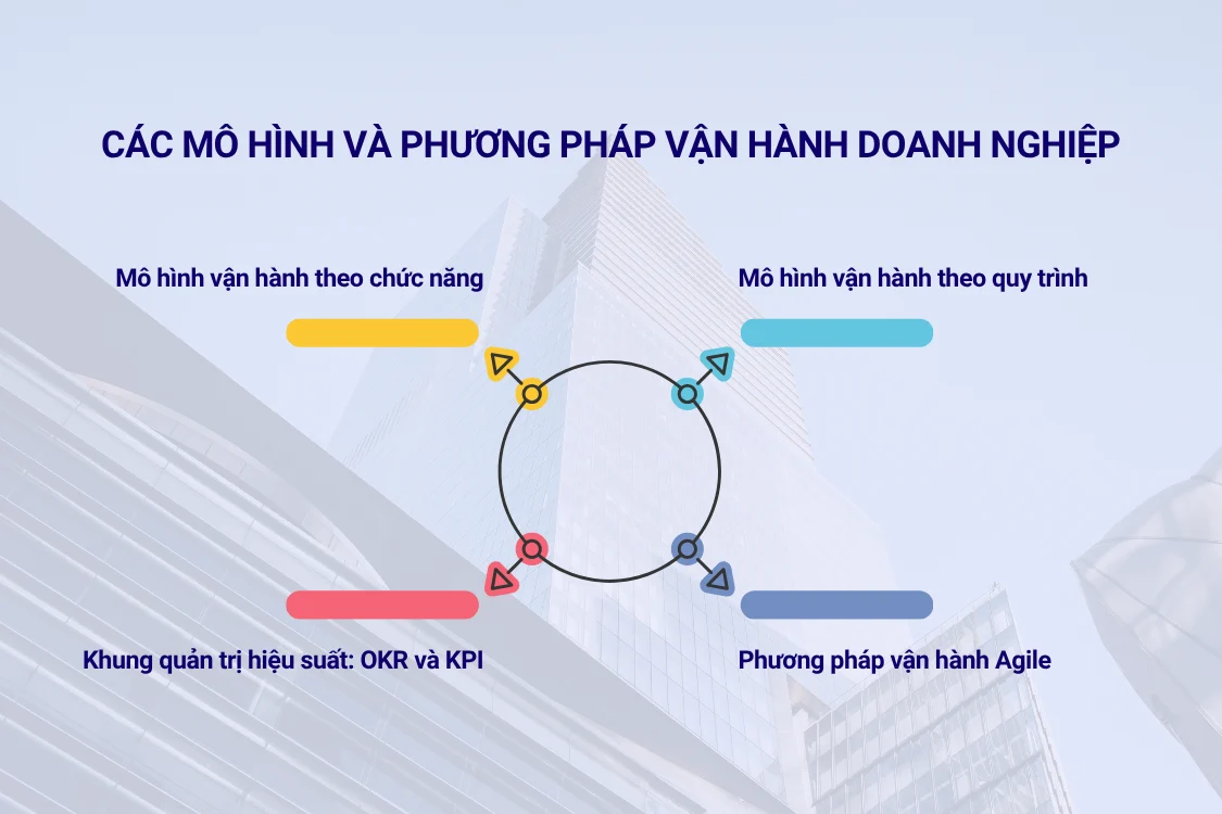 Các cách vận hành doanh nghiệp phổ biến