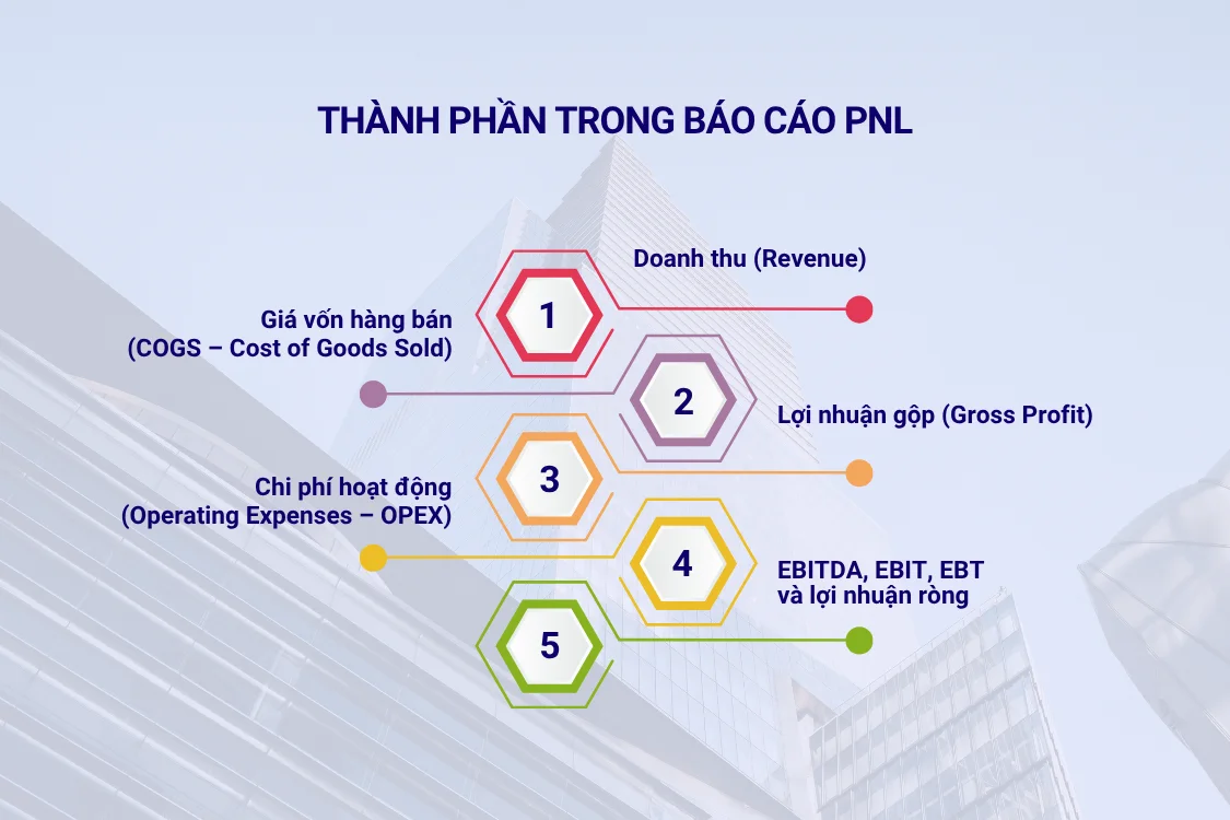 Các thành phần trong báo cáo PNL