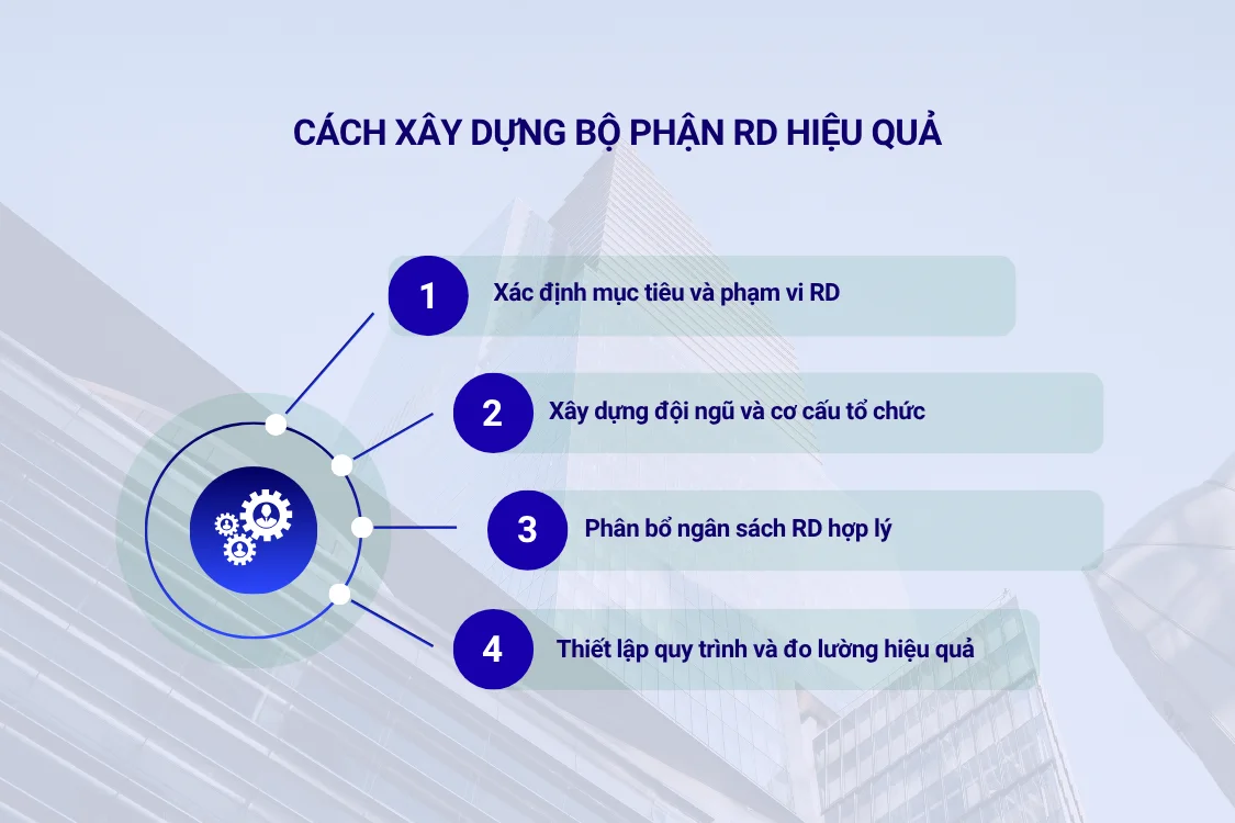 Quy trình 4 bước xây dựng bộ phận RD hiệu quả