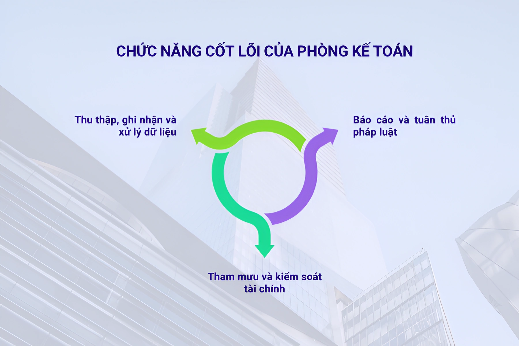 Chức năng cốt lõi của phòng kế toán