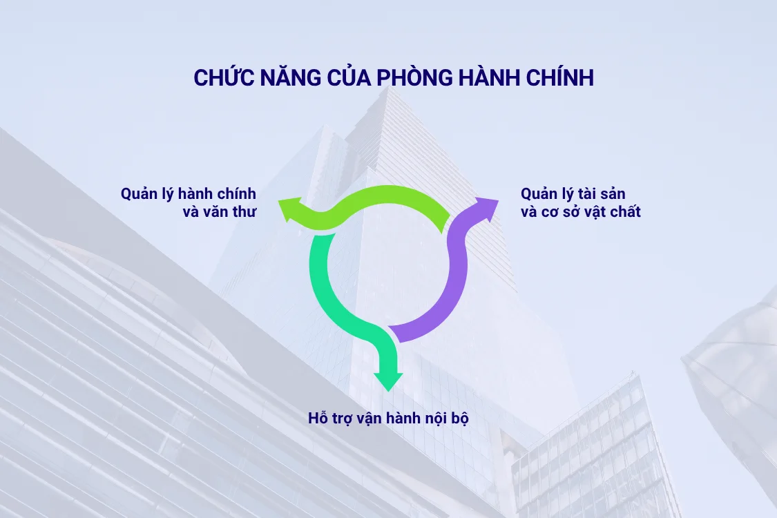 Chức năng của phòng hành chính