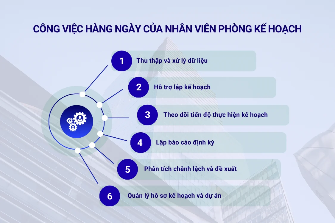 Công việc hàng ngày của nhân viên phòng kế hoạch