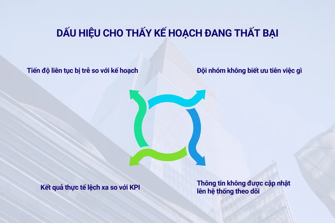 Dấu hiệu cho thấy kế hoạch đang thất bại