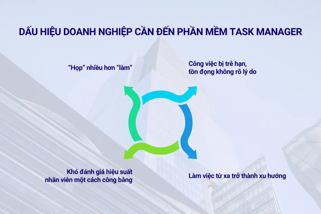 Dấu hiệu doanh nghiệp cần đến phần mềm Task Manager