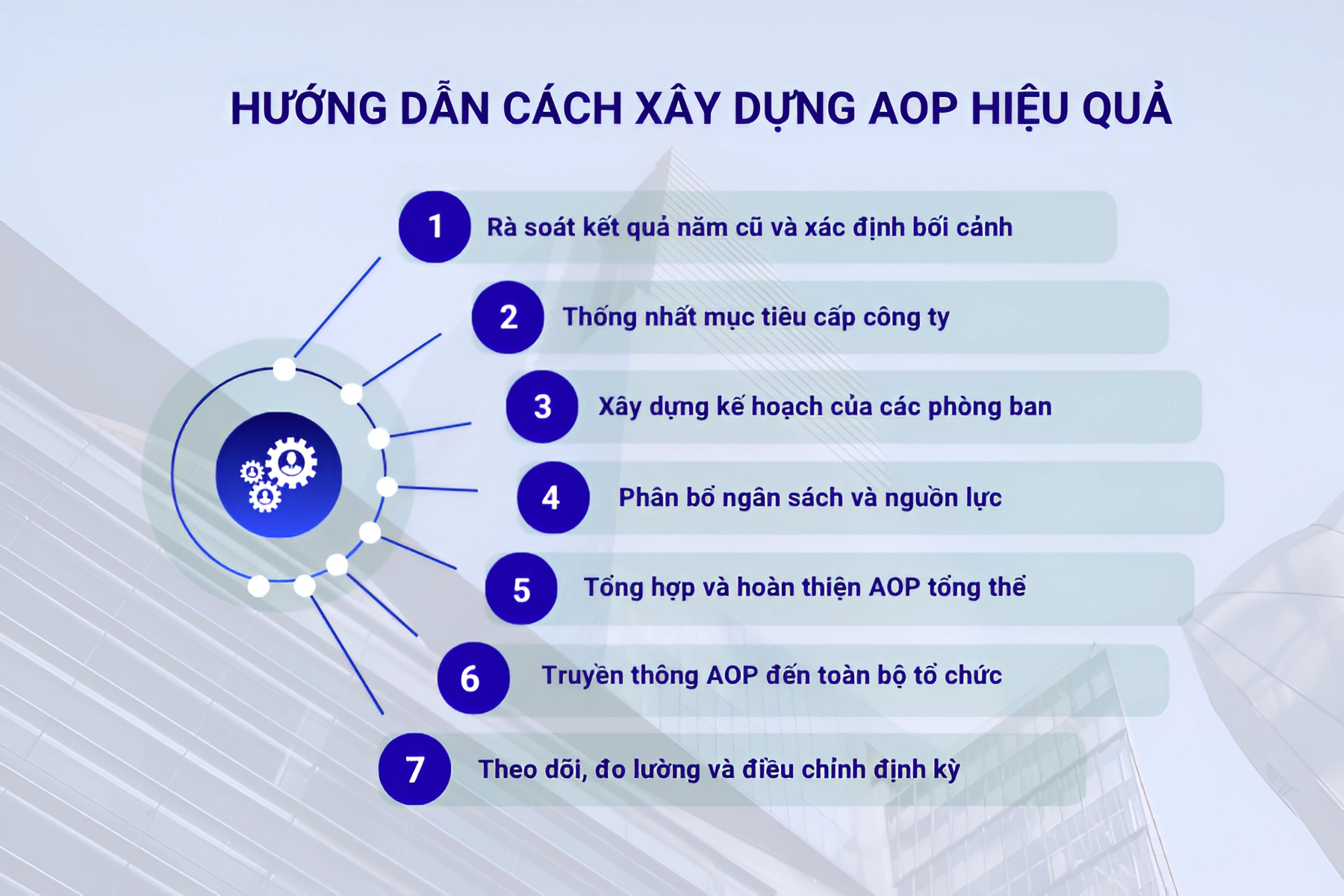Hướng dẫn cách xây dựng AOP hiệu quả
