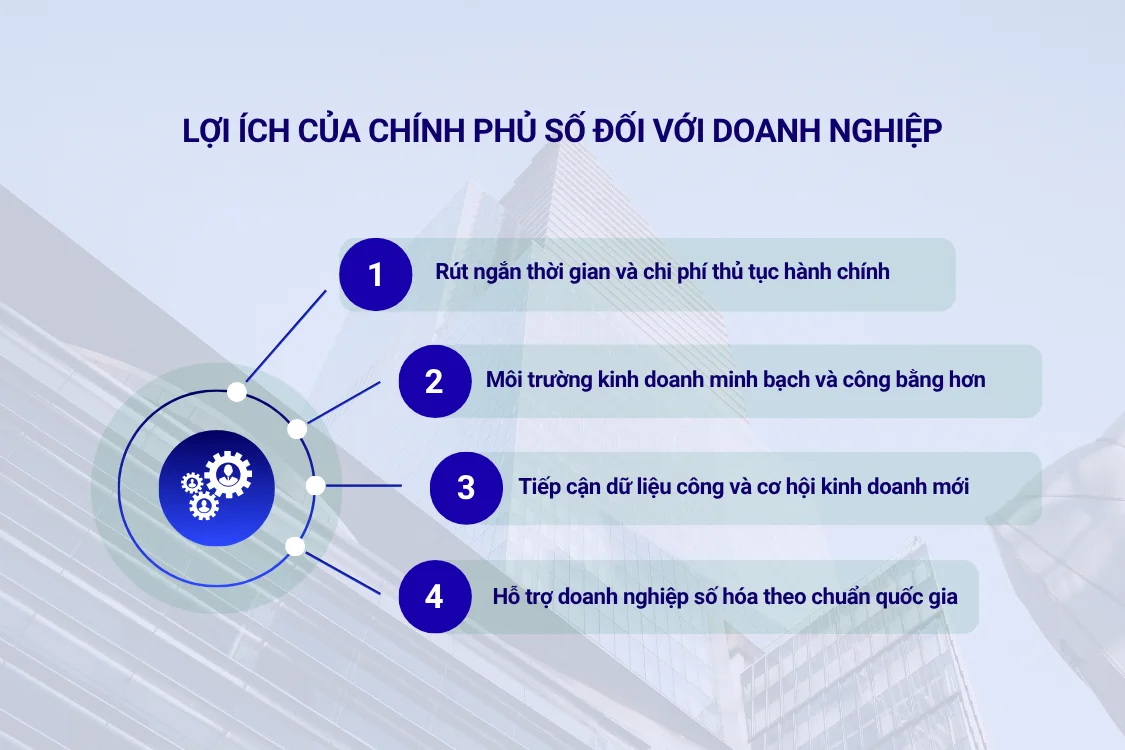 Lợi ích của chính phủ số đối với doanh nghiệp