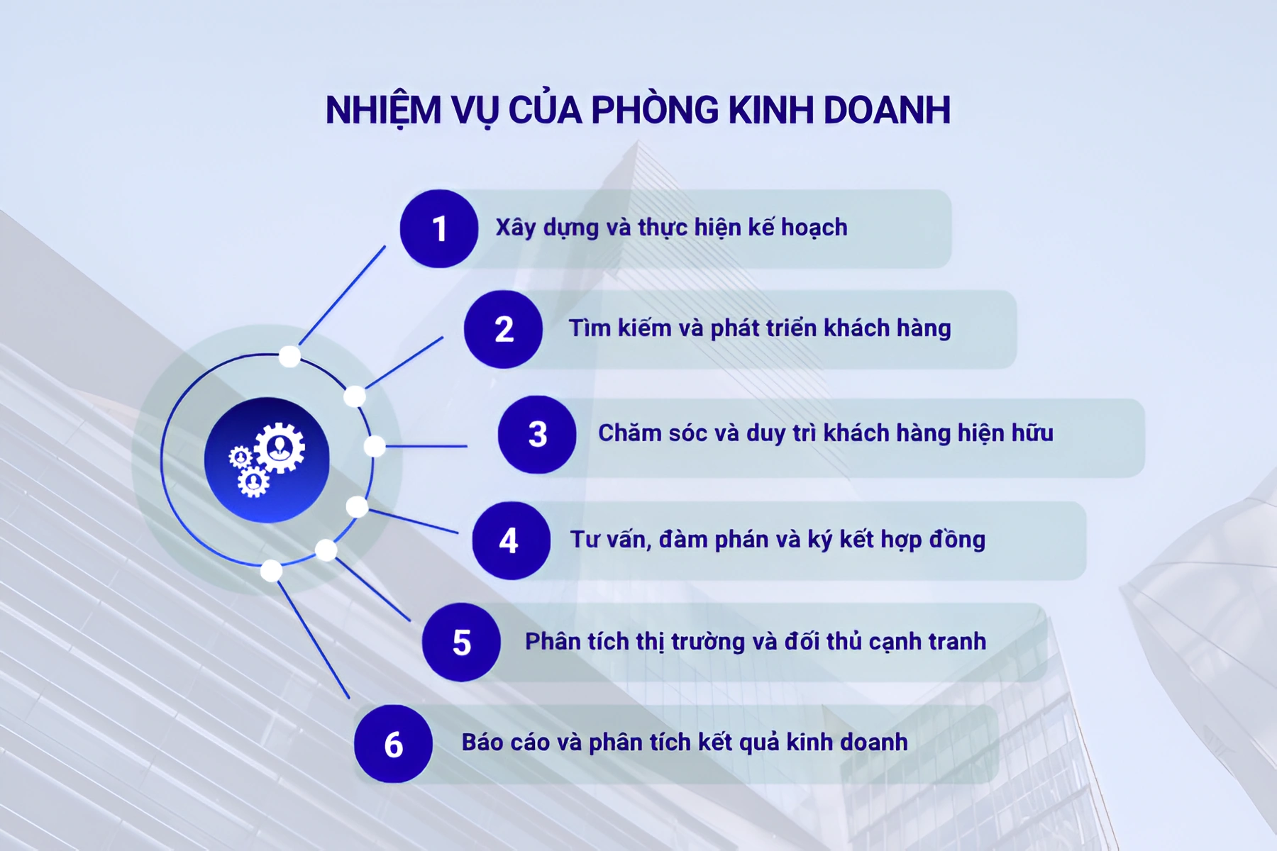 Nhiệm vụ của phòng kinh doanh