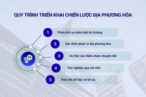 Quy trình triển khai chiến lược địa phương hóa