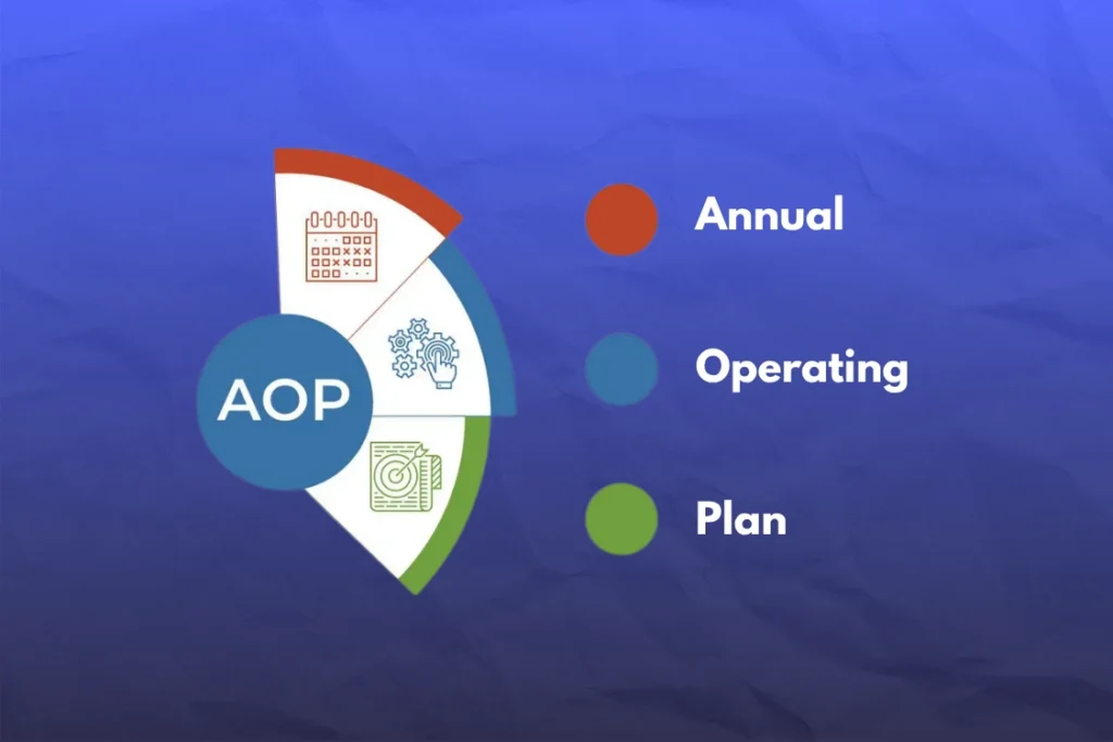 Tìm hiểu về AOP (Annual Operating Plan)