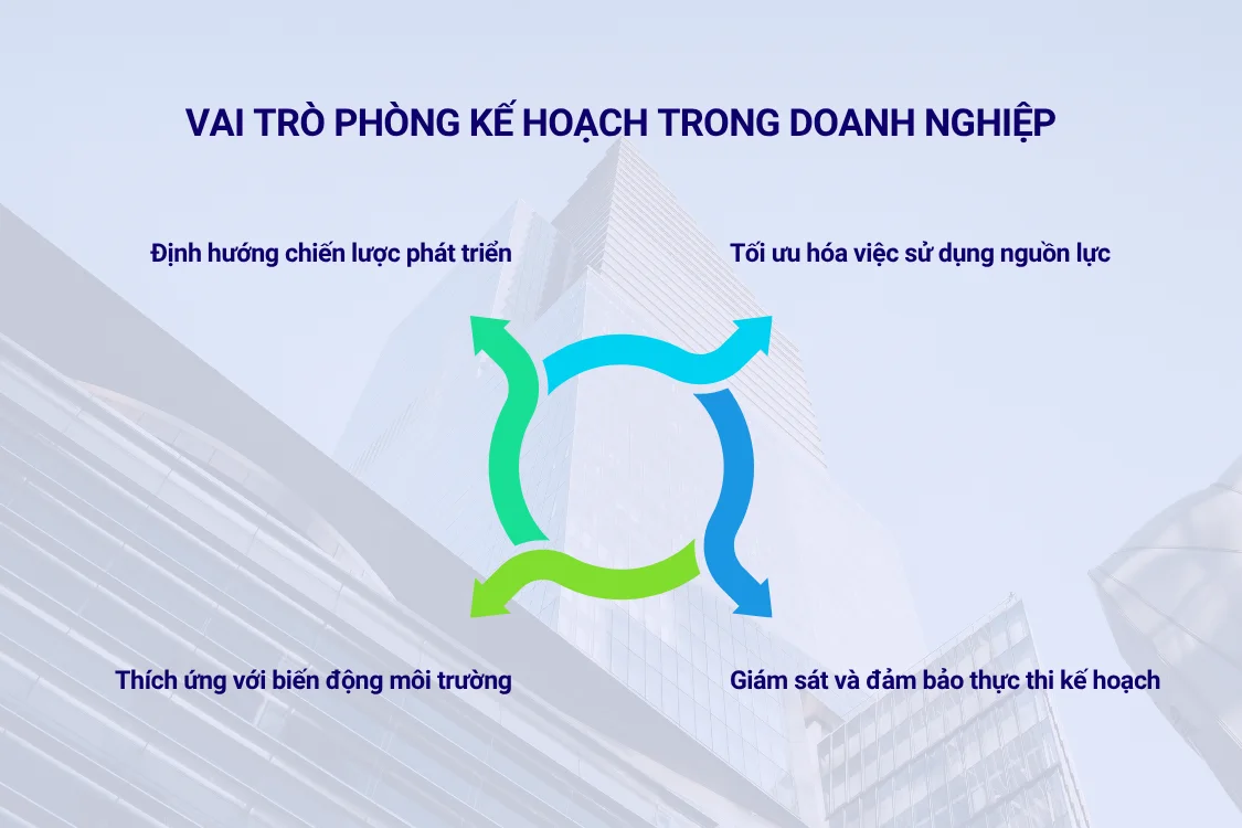 Vai trò phòng kế hoạch trong doanh nghiệp