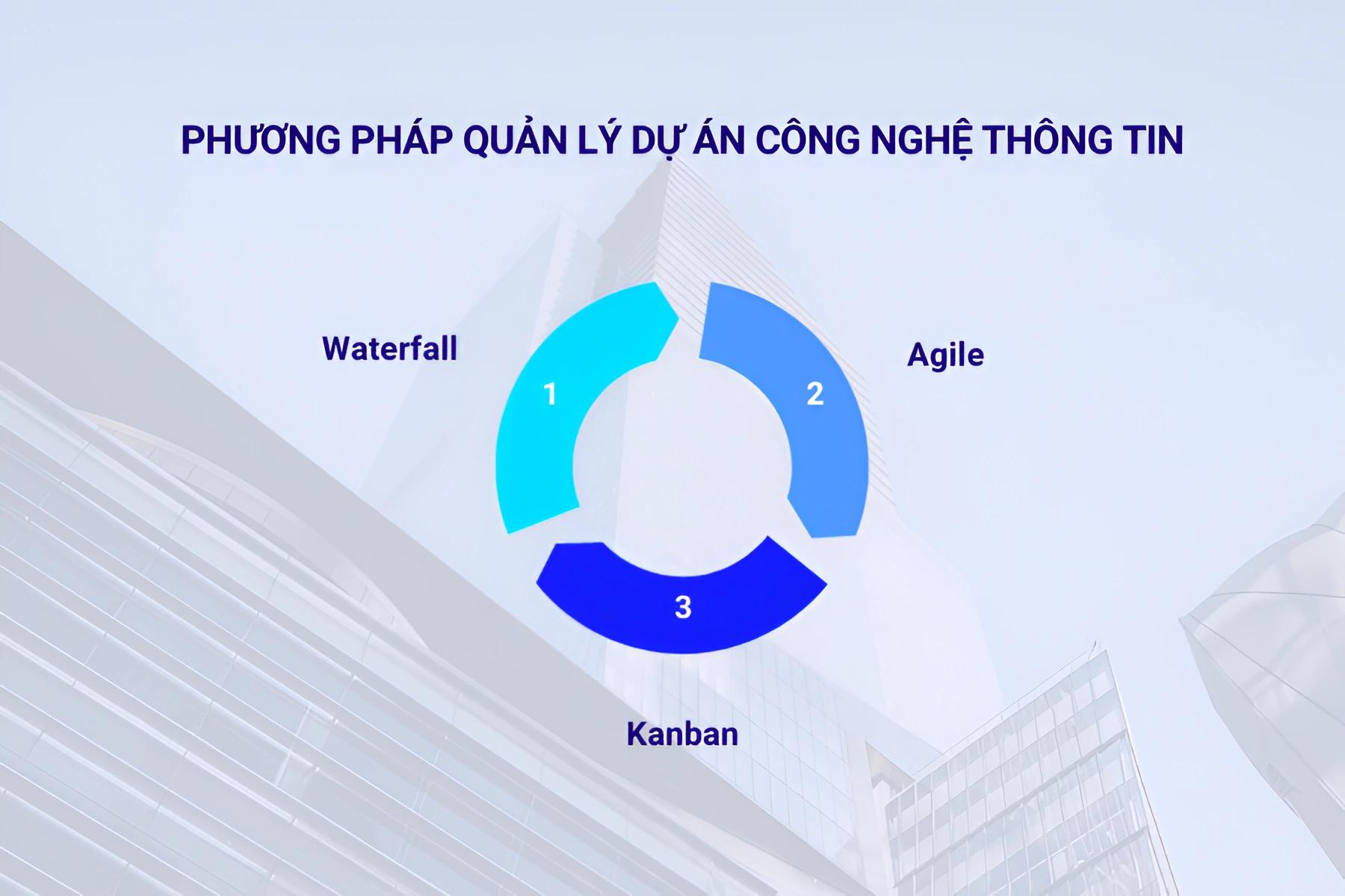 Phương pháp quản lý dự án công nghệ thông tin