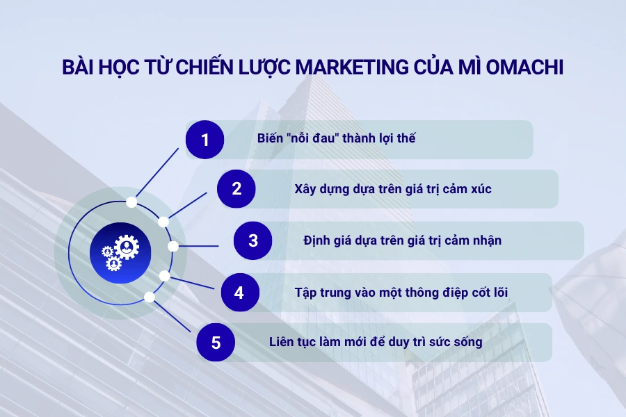 Bài học từ chiến lược marketing của mì Omachi